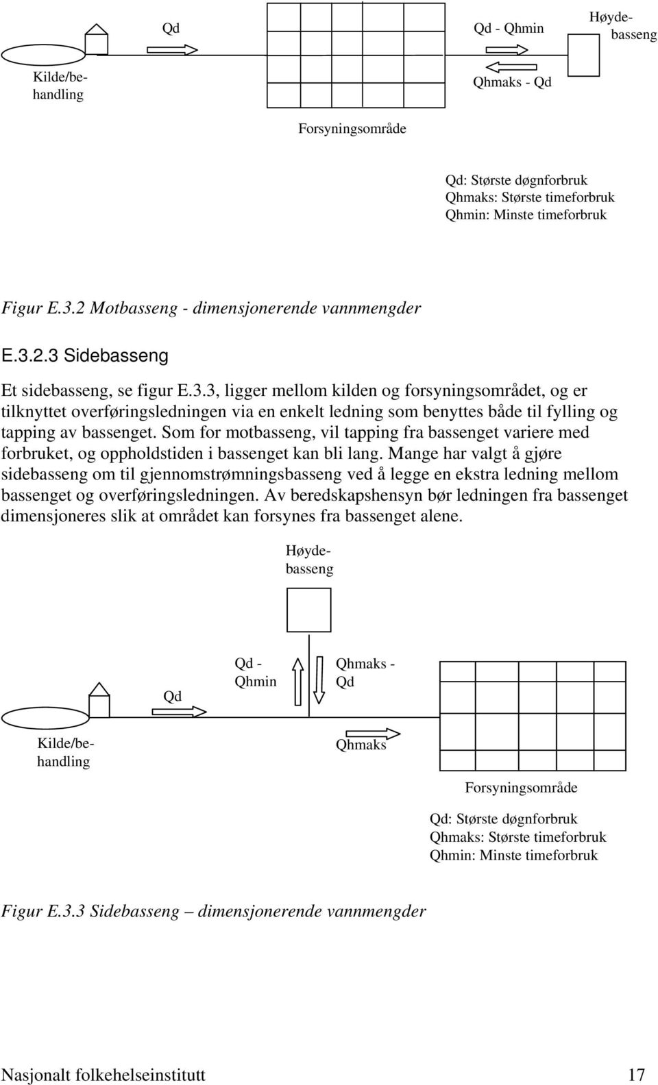 Som for motbasseng, vil tapping fra bassenget variere med forbruket, og oppholdstiden i bassenget kan bli lang.