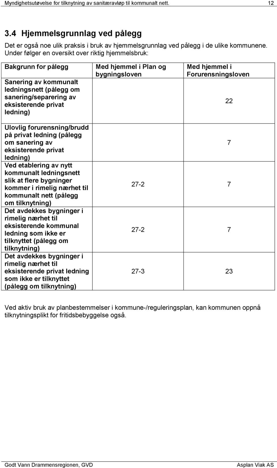 bygningsloven Med hjemmel i Forurensningsloven 22 Ulovlig forurensning/brudd på privat ledning (pålegg om sanering av eksisterende privat ledning) Ved etablering av nytt kommunalt ledningsnett slik