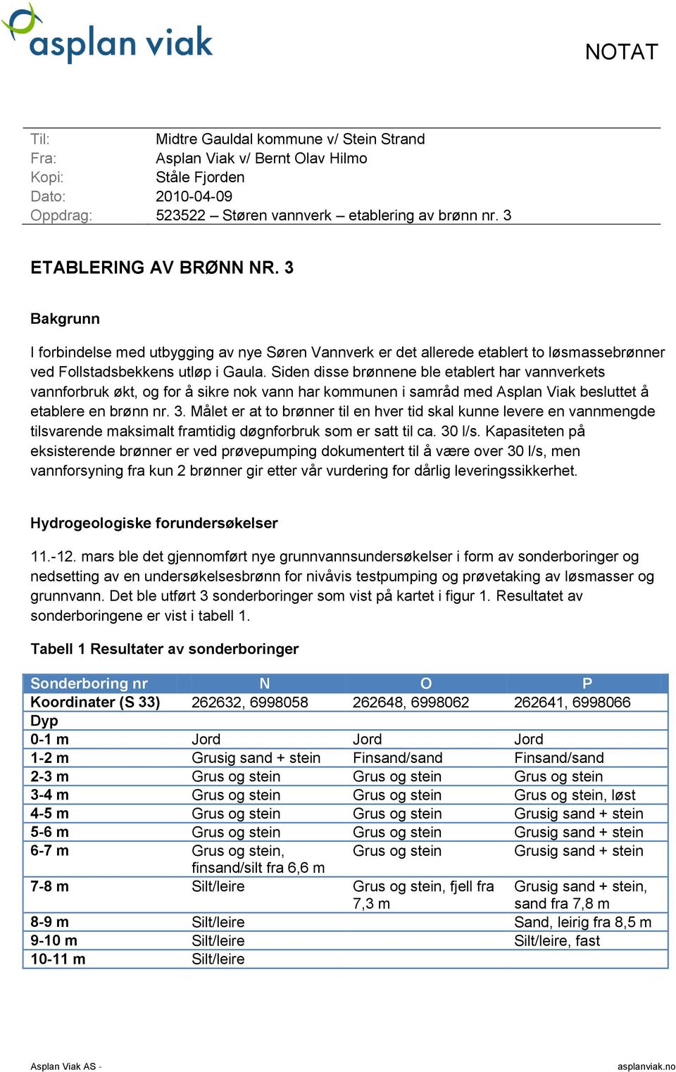 Siden disse brønnene ble etablert har vannverkets vannforbruk økt, og for å sikre nok vann har kommunen i samråd med Asplan Viak besluttet å etablere en brønn nr. 3.