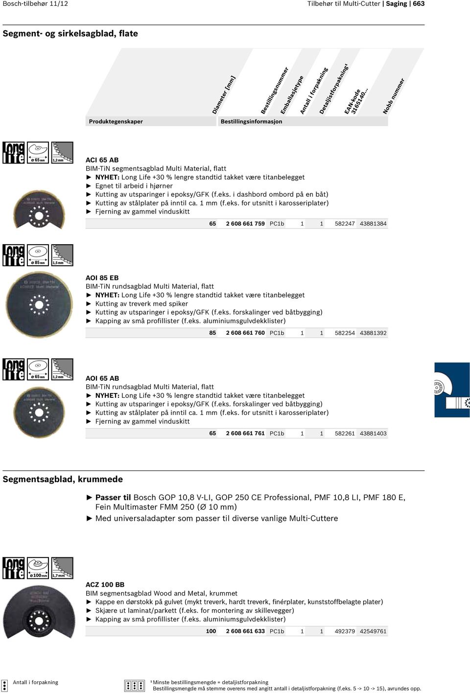 i dashbord ombord på en båt) Kutting av stålplater på inntil ca. 1 mm (f.eks.