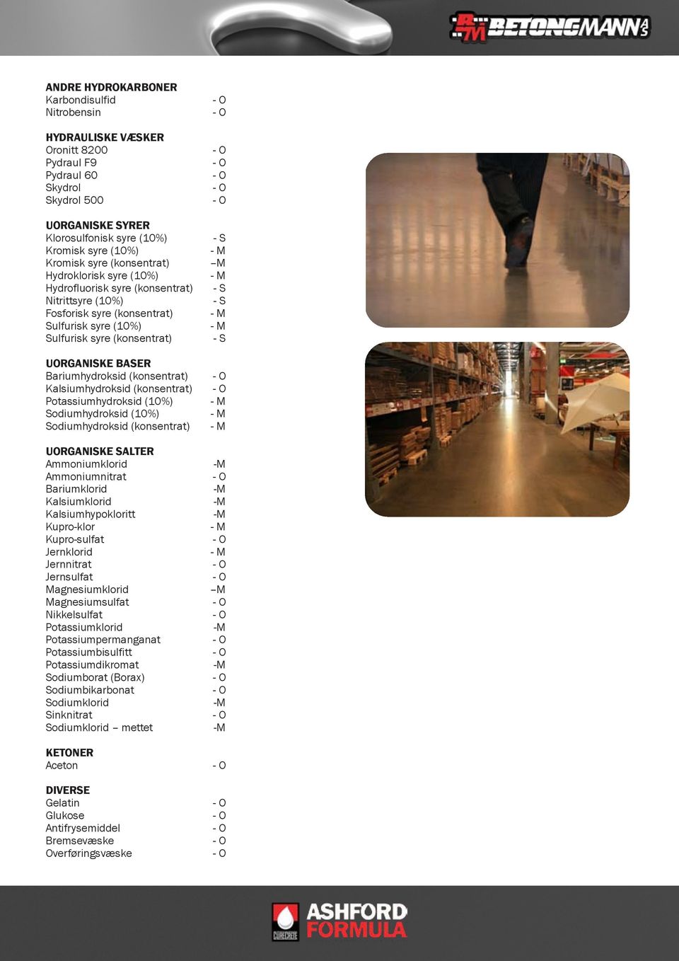 UORGANISKE BASER Bariumhydroksid (konsentrat) Kalsiumhydroksid (konsentrat) Potassiumhydroksid (10%) Sodiumhydroksid (10%) Sodiumhydroksid (konsentrat) - M - M - M UORGANISKE SALTER Ammoniumklorid -M