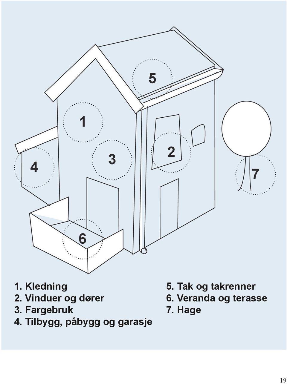 Tilbygg, påbygg og garasje 5.