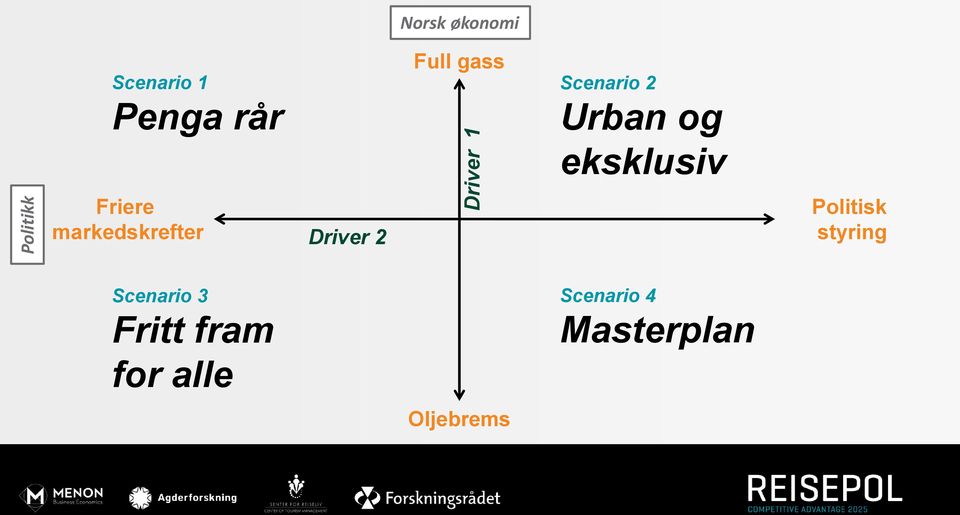 Friere markedskrefter Driver 2 Politisk styring