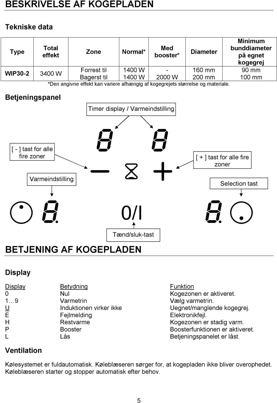 Minimum bunddiameter på egnet kogegrej 90 mm 100 mm Betjeningspanel Timer display / Varmeindstilling [ - ] tast for alle fire zoner Varmeindstilling [ + ] tast for alle fire zoner Selection tast