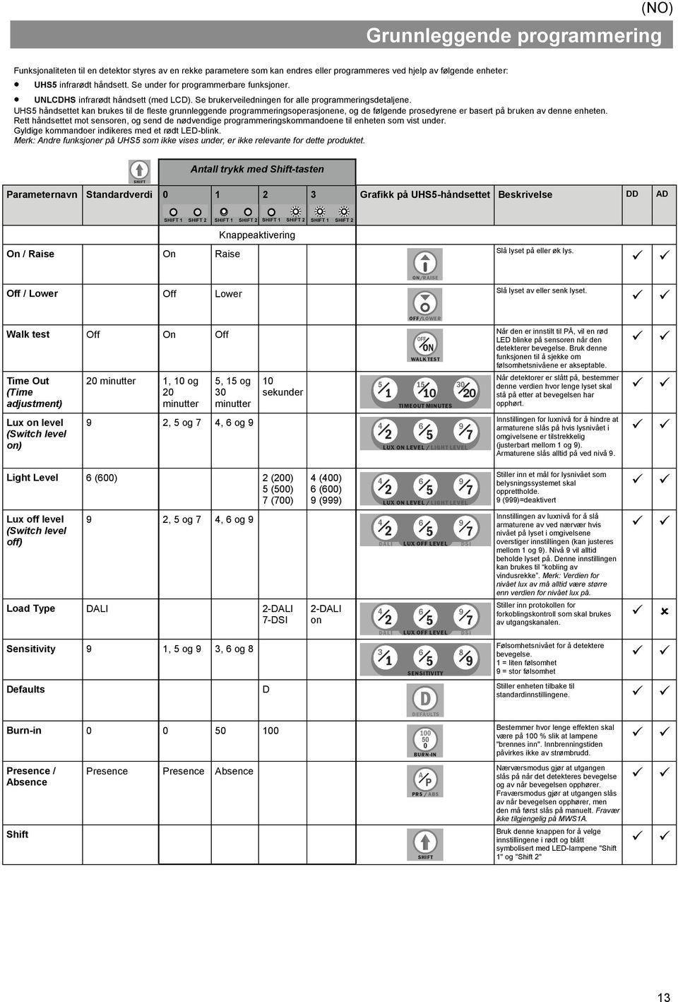 UHS5 håndsettet kan brukes til de fleste grunnleggende programmeringsoperasjonene, og de følgende prosedyrene er basert på bruken av denne enheten.