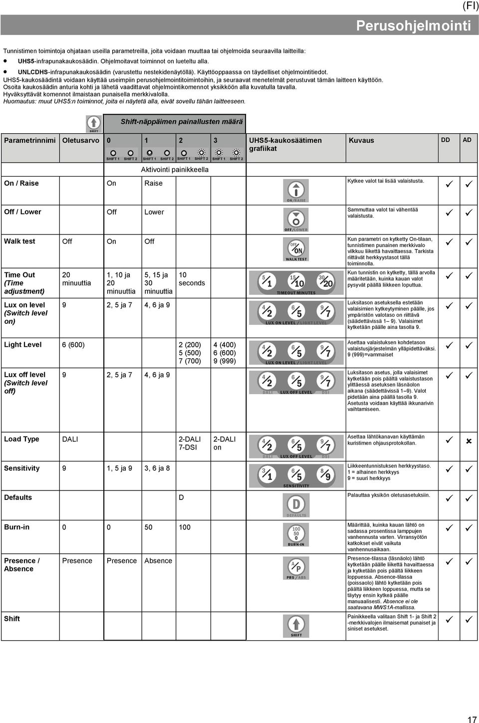 UHS5-kaukosäädintä voidaan käyttää useimpiin perusohjelmointitoimintoihin, ja seuraavat menetelmät perustuvat tämän laitteen käyttöön.