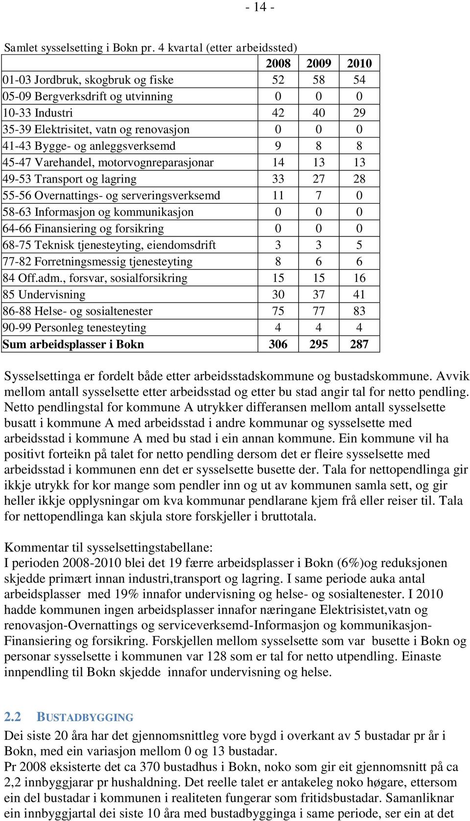 41-43 Bygge- og anleggsverksemd 9 8 8 45-47 Varehandel, motorvognreparasjonar 14 13 13 49-53 Transport og lagring 33 27 28 55-56 Overnattings- og serveringsverksemd 11 7 0 58-63 Informasjon og