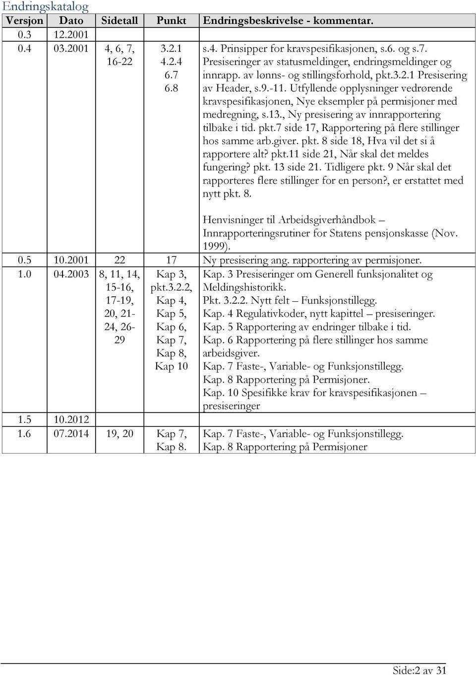 , Ny presisering av innrapportering tilbake i tid. pkt.7 side 17, Rapportering på flere stillinger hos samme arb.giver. pkt. 8 side 18, Hva vil det si å rapportere alt? pkt.11 side 21, Når skal det meldes fungering?