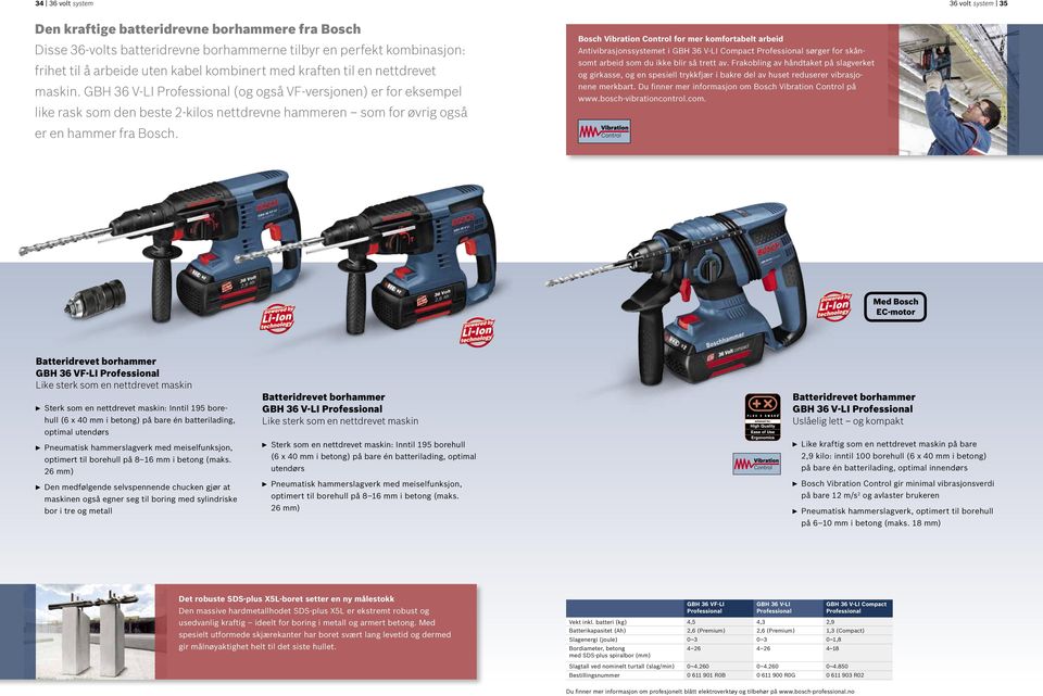 Bosch Vibration Control for mer komfortabelt arbeid Antivibrasjonssystemet i GBH 36 V-LI Compact sørger for skånsomt arbeid som du ikke blir så trett av.