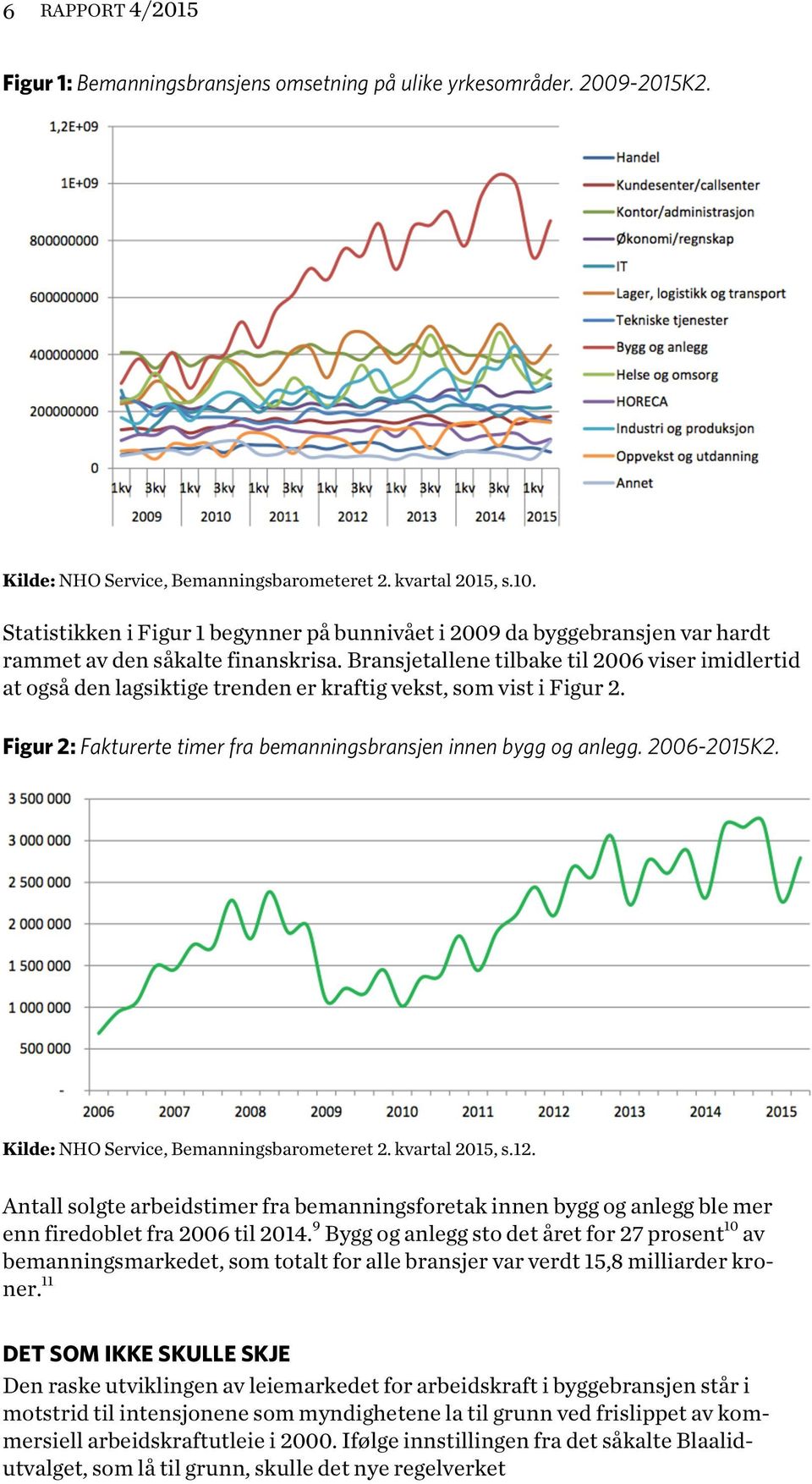 Bransjetallene tilbake til 2006 viser imidlertid at også den lagsiktige trenden er kraftig vekst, som vist i Figur 2. Figur 2: Fakturerte timer fra bemanningsbransjen innen bygg og anlegg.