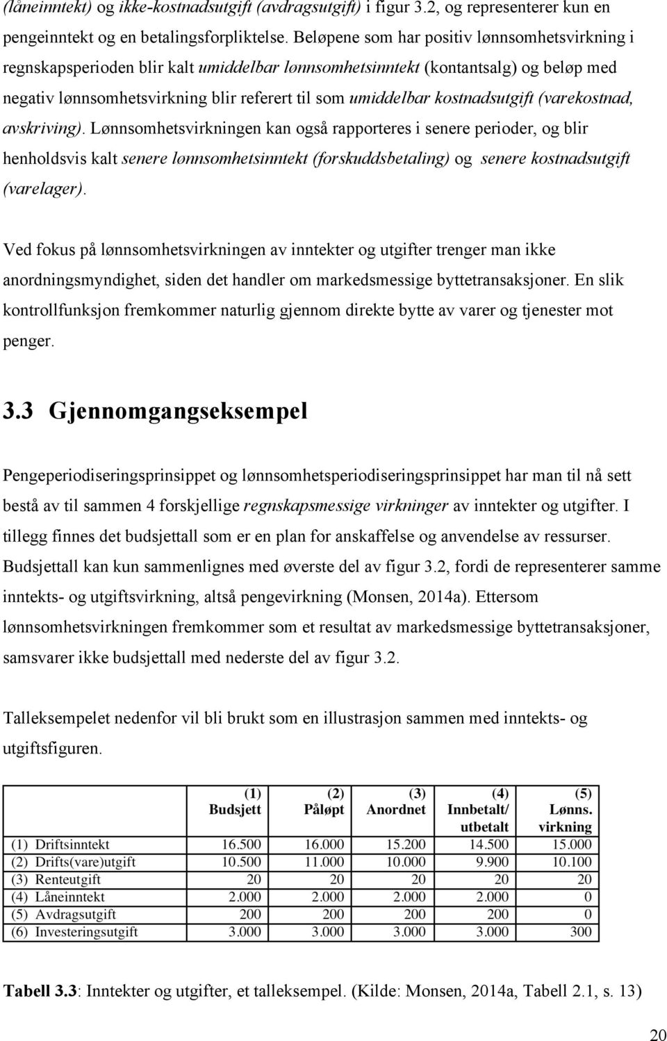 kostnadsutgift (varekostnad, avskriving).