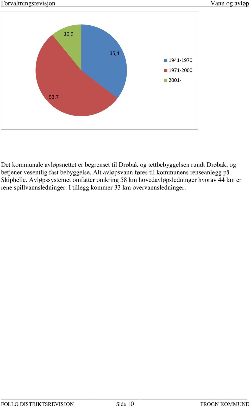 Alt avløpsvann føres til kommunens renseanlegg på Skiphelle.