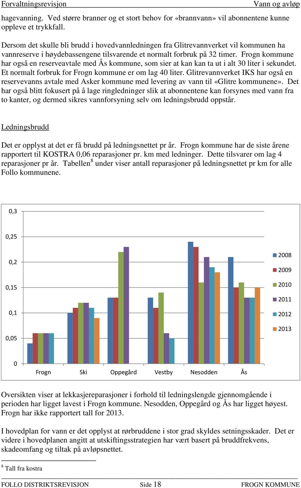 Frogn kommune har også en reserveavtale med Ås kommune, som sier at kan kan ta ut i alt 30 liter i sekundet. Et normalt forbruk for Frogn kommune er om lag 40 liter.