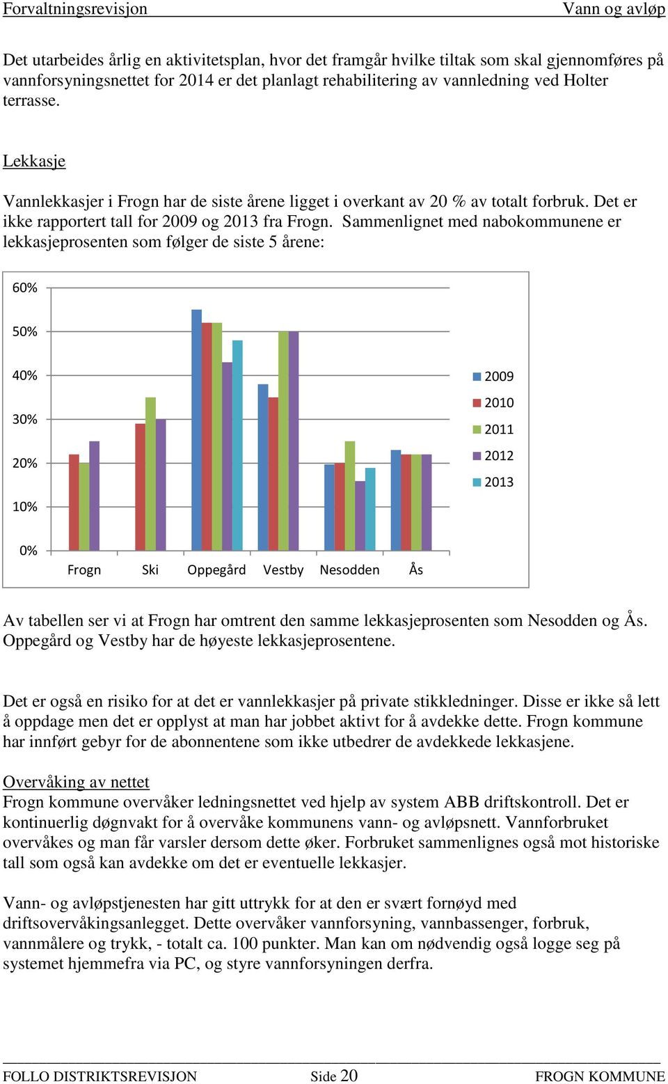 Sammenlignet med nabokommunene er lekkasjeprosenten som følger de siste 5 årene: 60% 50% 40% 30% 20% 10% 2009 2010 2011 2012 2013 0% Frogn Ski Oppegård Vestby Nesodden Ås Av tabellen ser vi at Frogn