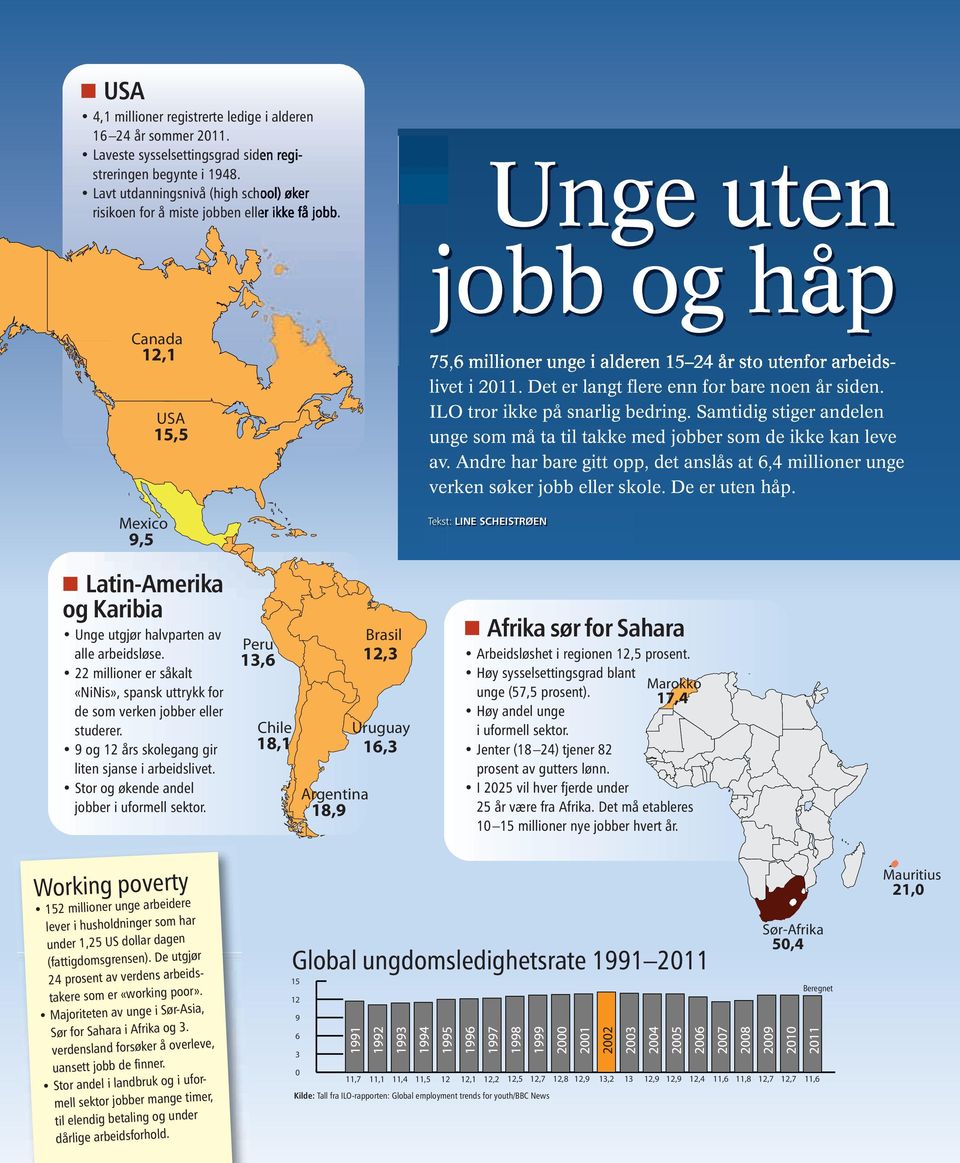 Canada 12,1 Mexico 9,5 USA 15,5 Unge uten jobb og håp 75,6 millioner unge i alderen 15 24 år sto utenfor arbeidslivet i 2011. Det er langt flere enn for bare noen år siden.