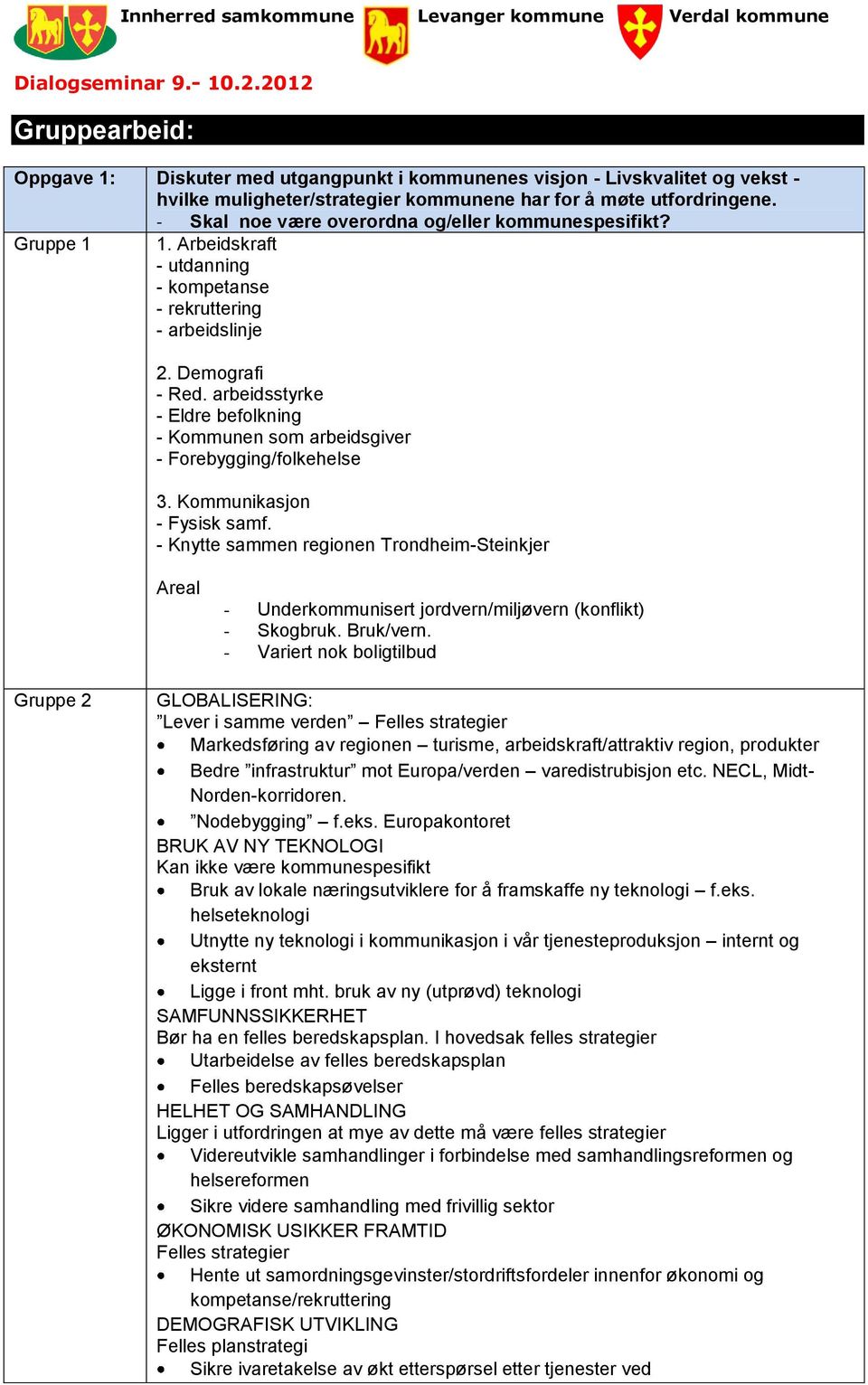 - Skal noe være overordna og/eller kommunespesifikt? Gruppe 1 1. Arbeidskraft - utdanning - kompetanse - rekruttering - arbeidslinje 2. Demografi - Red.