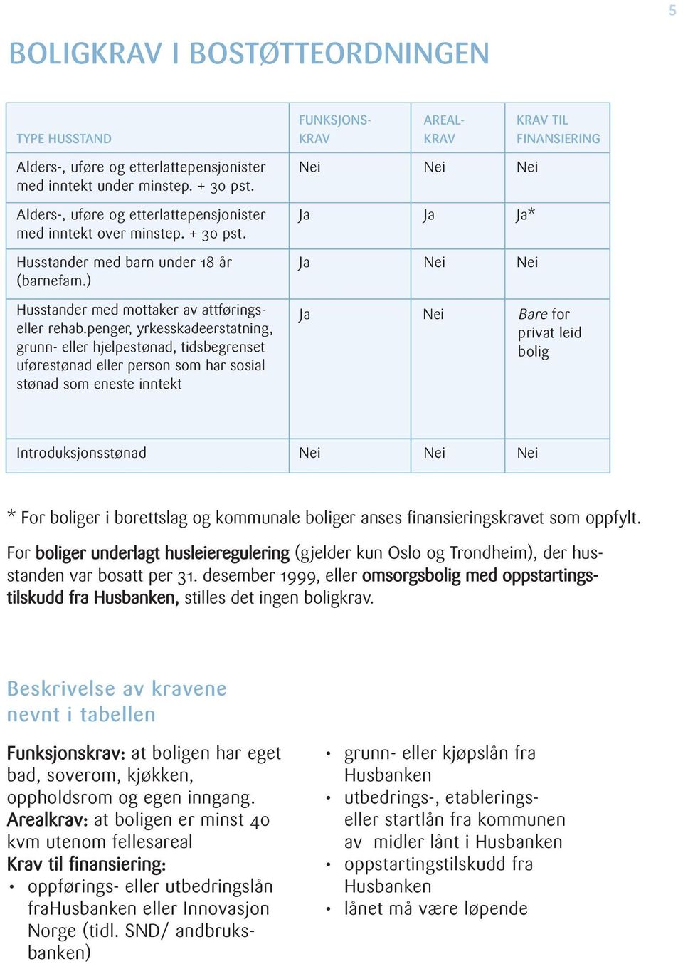 penger, yrkesskadeerstatning, grunn- eller hjelpestønad, tidsbegrenset uførestønad eller person som har sosial stønad som eneste inntekt Ja Nei Bare for privat leid bolig Introduksjonsstønad Nei Nei