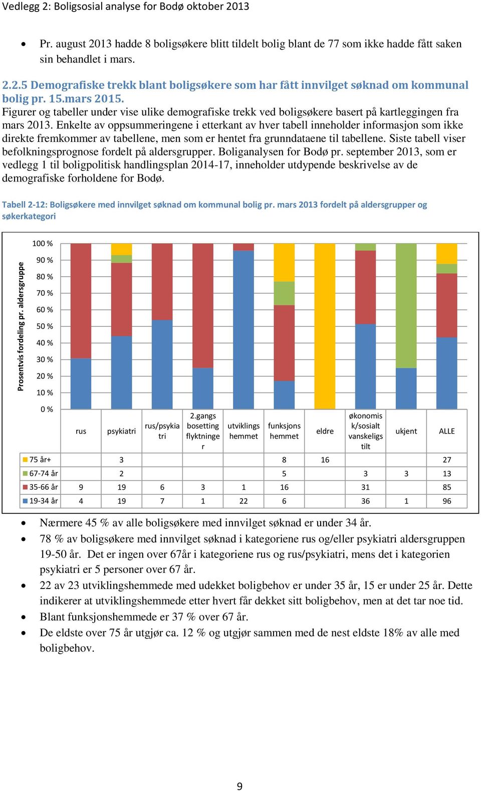 15.mars 2015. Figurer og tabeller under vise ulike demografiske trekk ved boligsøkere basert på kartleggingen fra mars 2013.