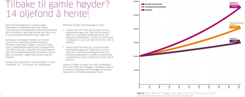 viktige internasjonale utviklingstrekk. Produktivitetsveksten kan vi imidlertid i stor grad påvirke selv. Det vi vet er at høy produktivitetsvekst gjør Norge rikt.