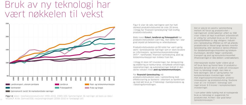 Både innen fiskeri, landbruk og fiskeoppdrett har produktivitetsveksten vært høy, men dette har i stor grad skjedd på bekostning av arbeidsplasser.