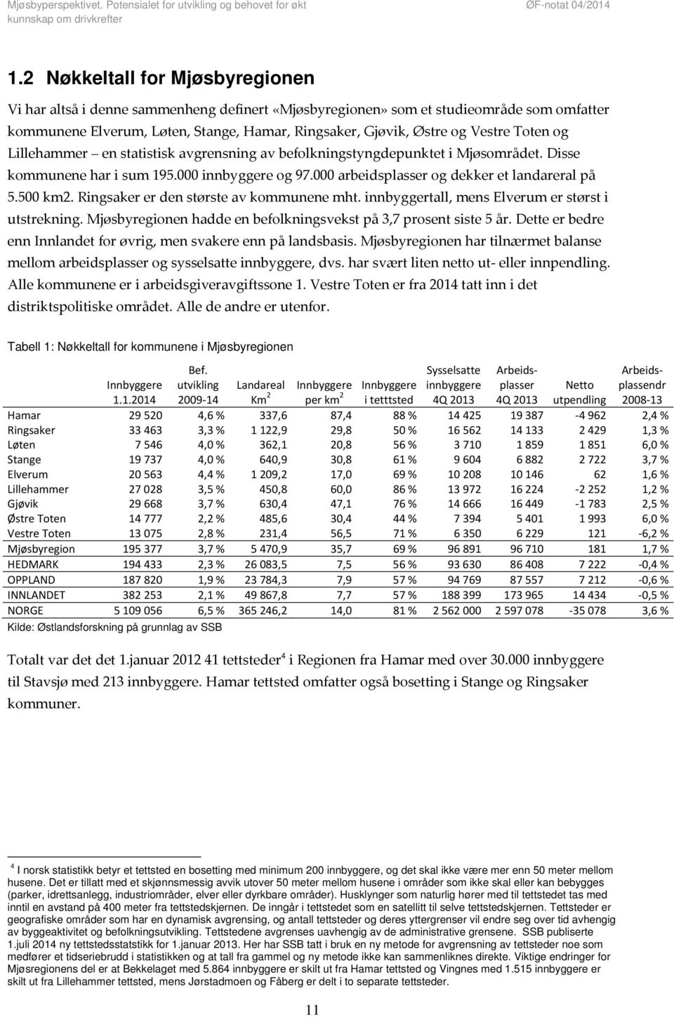 500 km2. Ringsaker er den største av kommunene mht. innbyggertall, mens Elverum er størst i utstrekning. Mjøsbyregionen hadde en befolkningsvekst på 3,7 prosent siste 5 år.