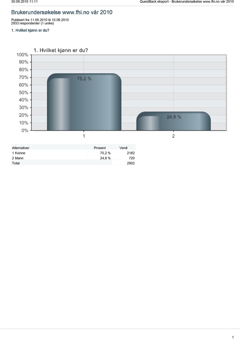 2010 2933 respondenter (1 unike) 1.