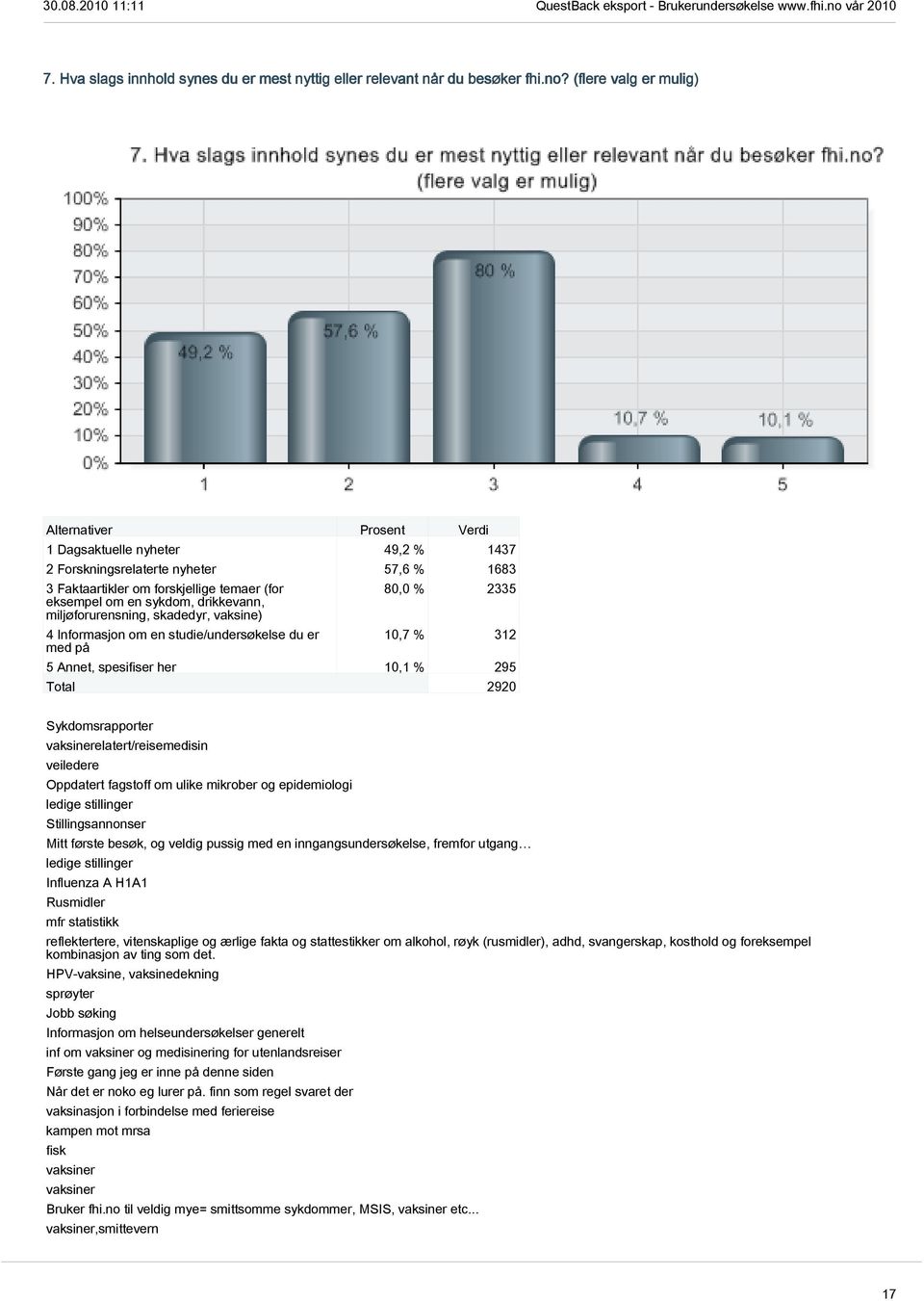 drikkevann, miljøforurensning, skadedyr, vaksine) 4 Informasjon om en studie/undersøkelse du er med på 80,0 % 2335 10,7 % 312 5 Annet, spesifiser her 10,1 % 295 Total 2920 Sykdomsrapporter