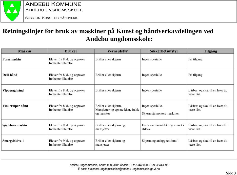 Vinkelsliper hånd Briller eller skjerm. Mansjetter og egnete klær, frakk og hansker.