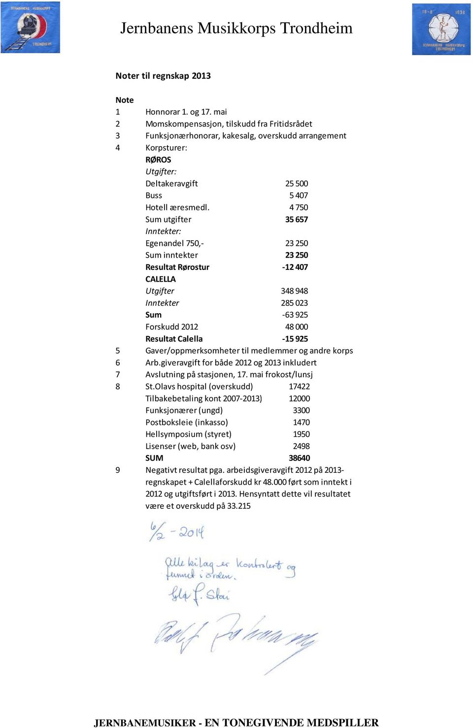 4 750 Sum utgifter 35 657 Inntekter: Egenandel 750,- 23 250 Sum inntekter 23 250 Resultat Rørostur -12 407 CALELLA Utgifter 348 948 Inntekter 285 023 Sum -63 925 Forskudd 2012 48 000 Resultat Calella