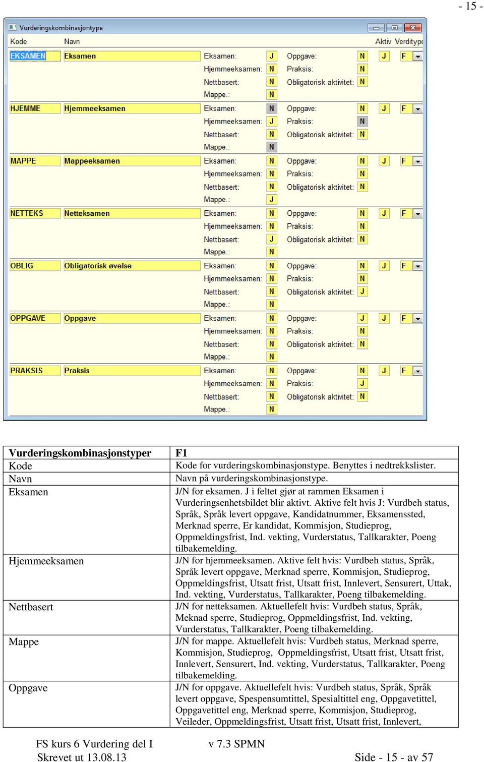 Aktive felt hvis J: Vurdbeh status, Språk, Språk levert oppgave, Kandidatnummer, Eksamenssted, Merknad sperre, Er kandidat, Kommisjon, Studieprog, Oppmeldingsfrist, Ind.