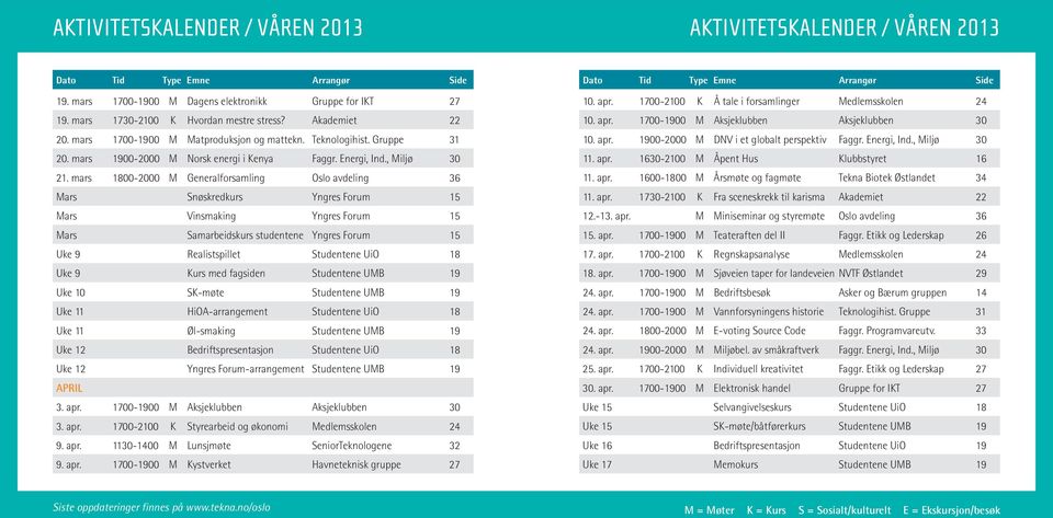 mars 1800-2000 M Generalforsamling Oslo avdeling 36 Mars Snøskredkurs Yngres Forum 15 Mars Vinsmaking Yngres Forum 15 Mars Samarbeidskurs studentene Yngres Forum 15 Uke 9 Realistspillet Studentene