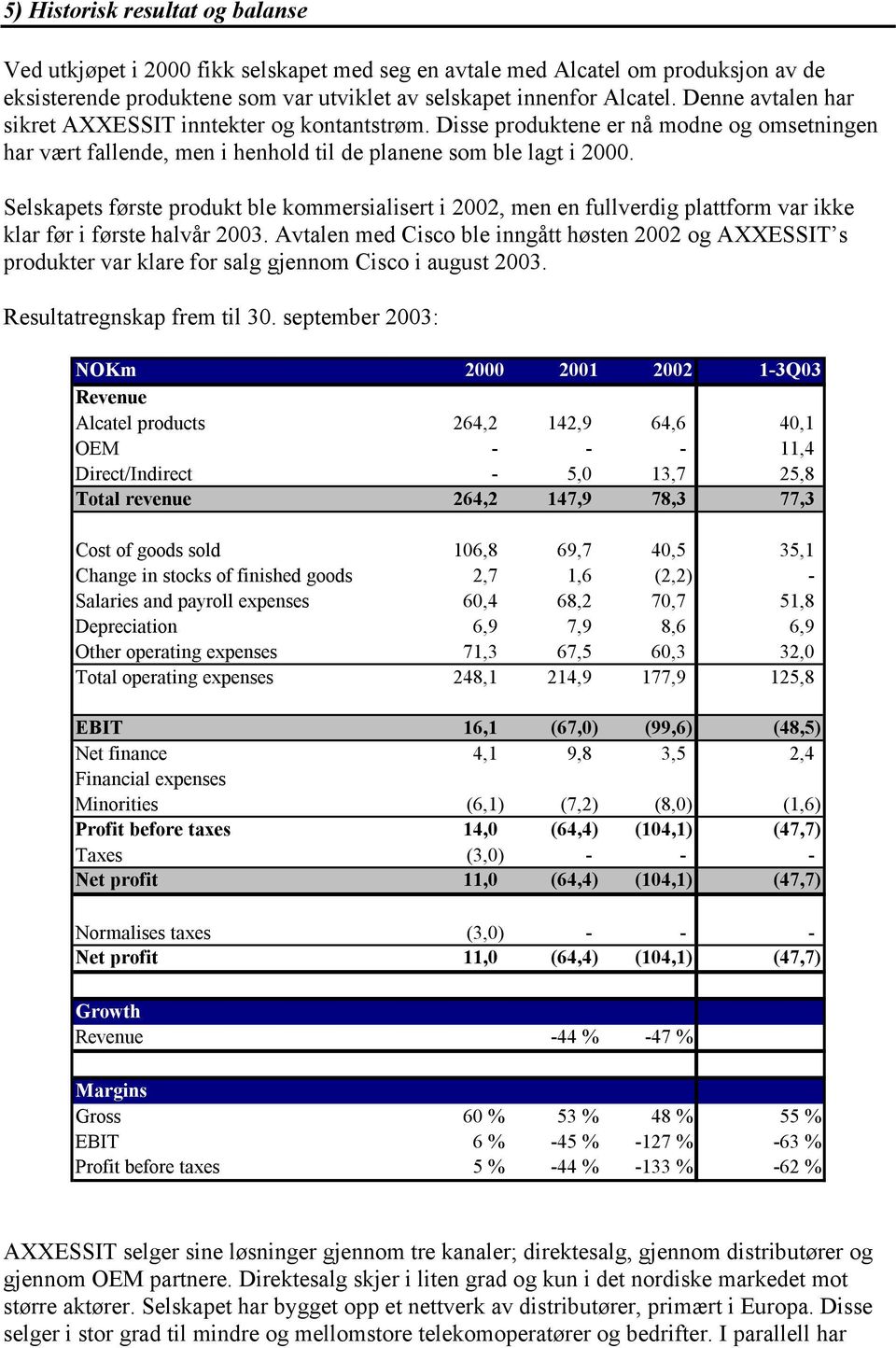 Selskapets første produkt ble kommersialisert i 2002, men en fullverdig plattform var ikke klar før i første halvår 2003.