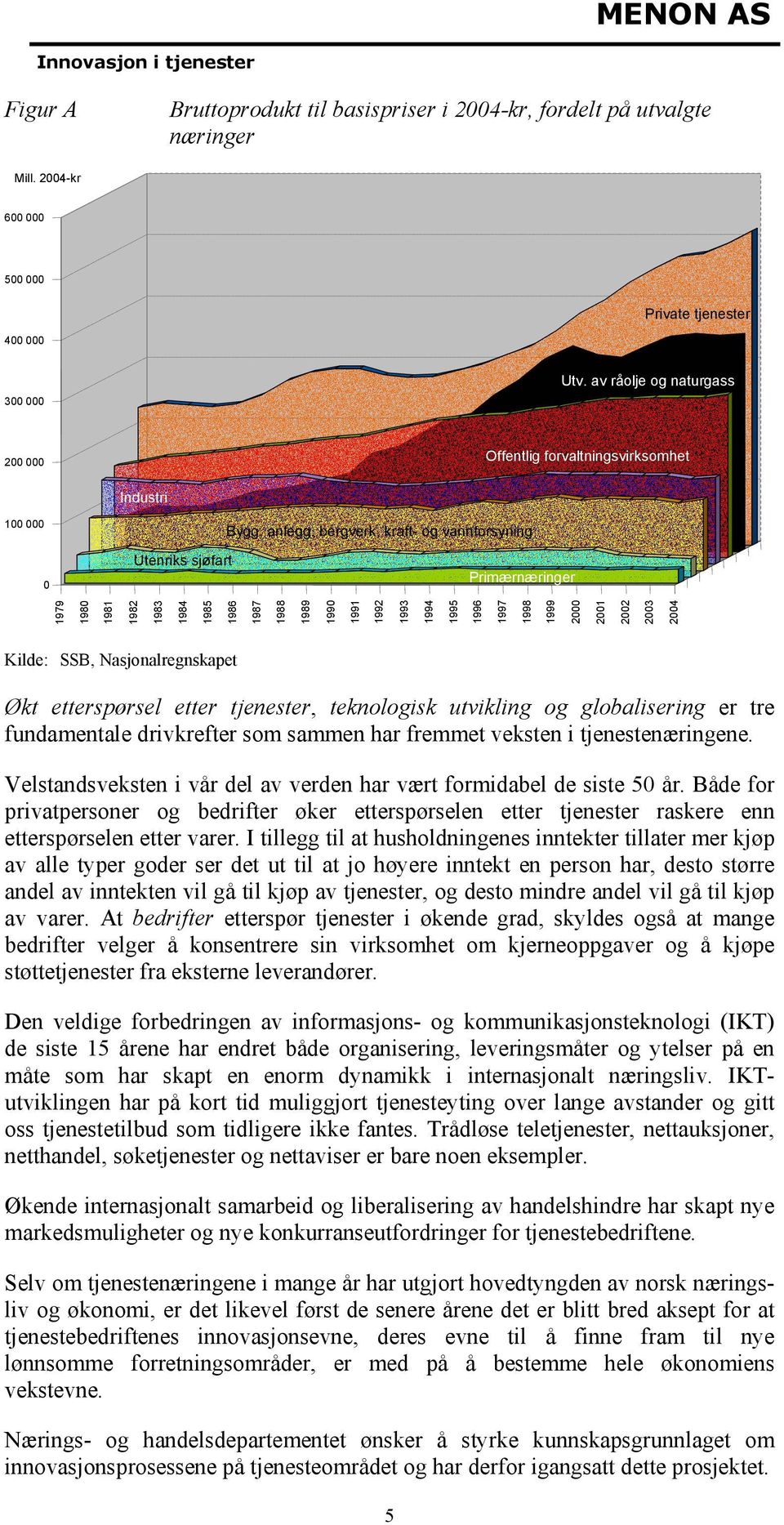 1989 199 1991 1992 1993 1994 1995 1996 1997 1998 1999 2 21 22 23 24 Kilde: SSB, Nasjonalregnskapet Økt etterspørsel etter tjenester, teknologisk utvikling og globalisering er tre fundamentale