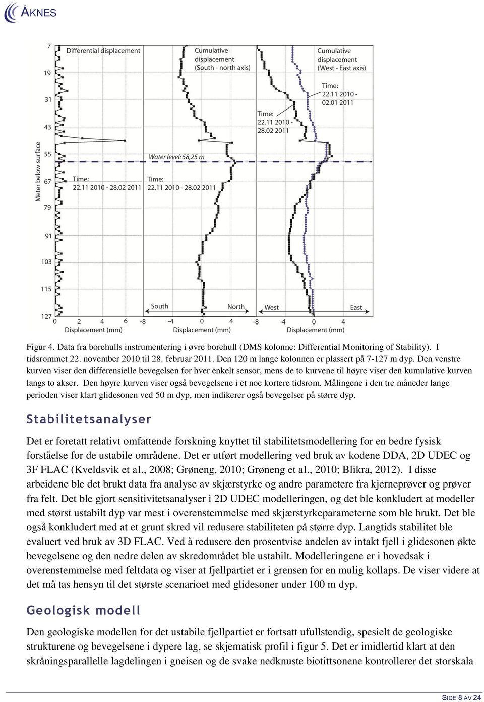 Den venstre kurven viser den differensielle bevegelsen for hver enkelt sensor, mens de to kurvene til høyre viser den kumulative kurven langs to akser.