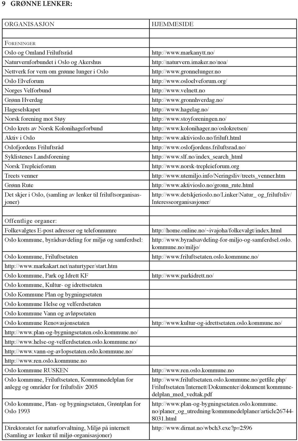 skjer i Oslo, (samling av lenker til friluftsorganisasjoner) http://www.markanytt.no/ http://naturvern.imaker.no/noa/ http://www.gronnelunger.no http://www.osloelveforum.org/ http://www.velnett.