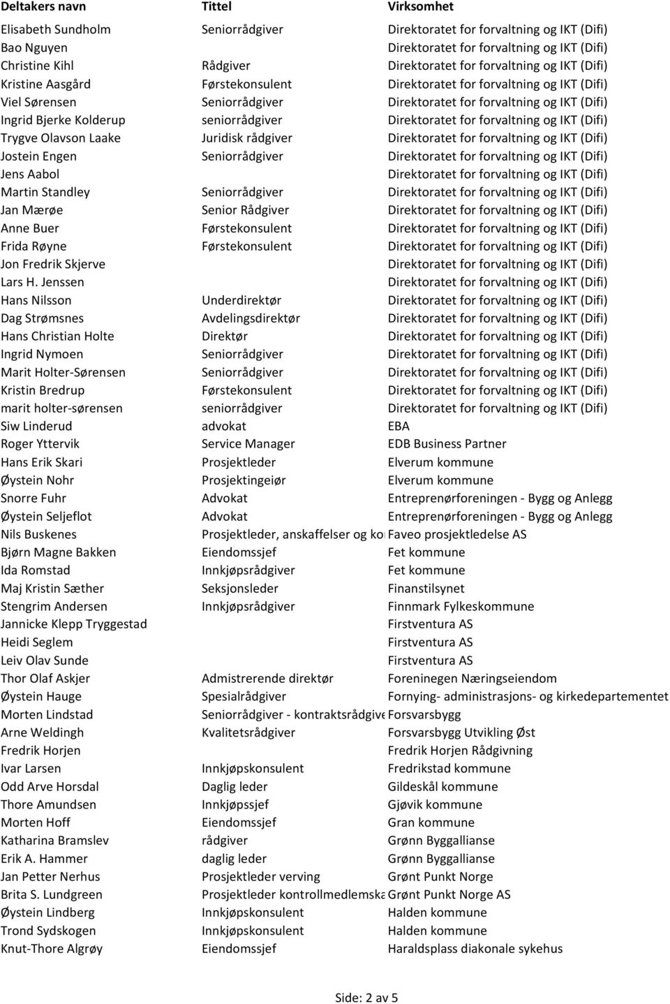 Jenssen Hans Nilsson Underdirektør Dag Strømsnes Avdelingsdirektør Hans Christian Holte Direktør Ingrid Nymoen Seniorrådgiver Marit Holter-Sørensen Seniorrådgiver Kristin Bredrup Førstekonsulent