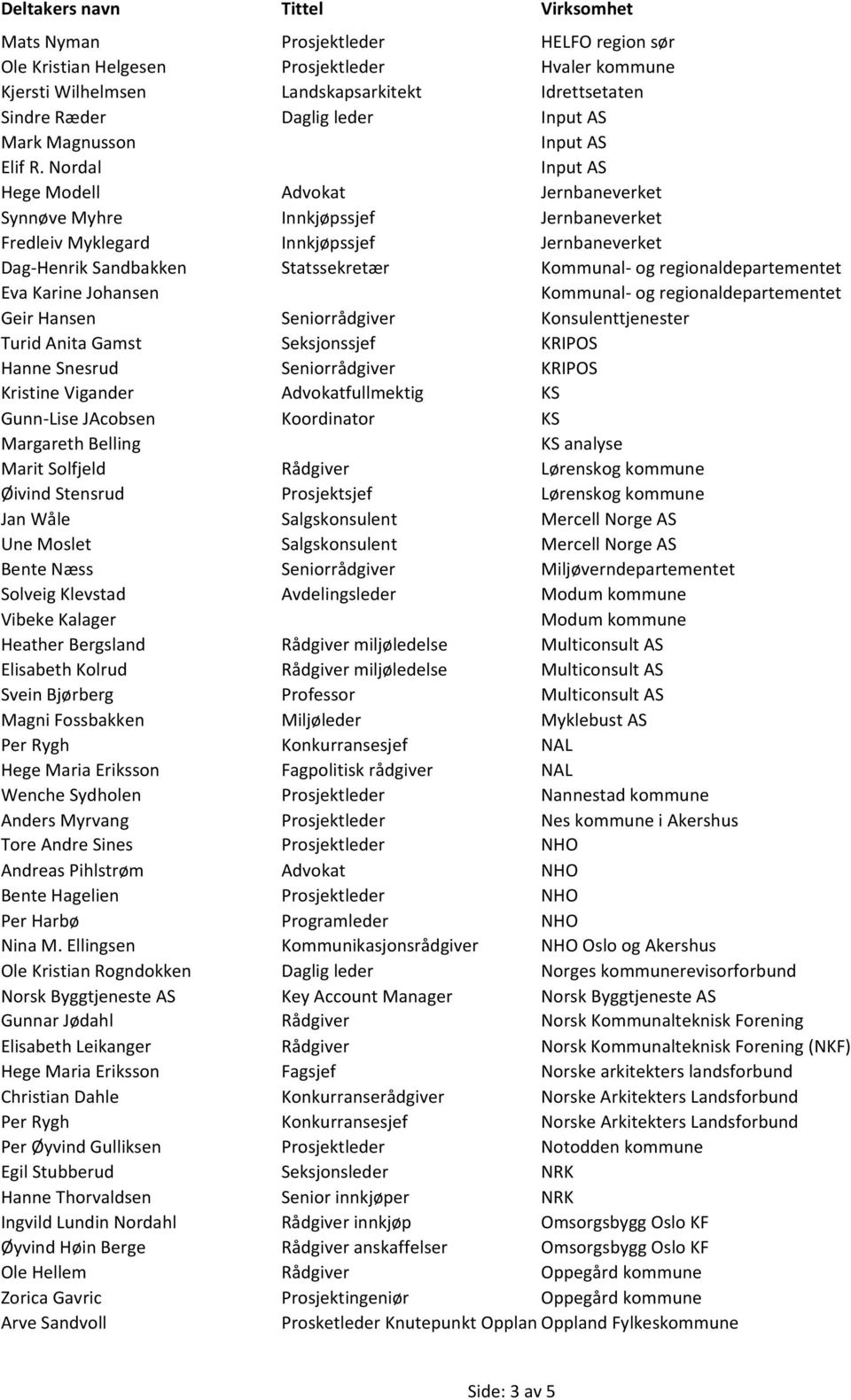 Nordal Input AS Hege Modell Advokat Jernbaneverket Synnøve Myhre Innkjøpssjef Jernbaneverket Fredleiv Myklegard Innkjøpssjef Jernbaneverket Dag-Henrik Sandbakken Statssekretær Kommunal- og