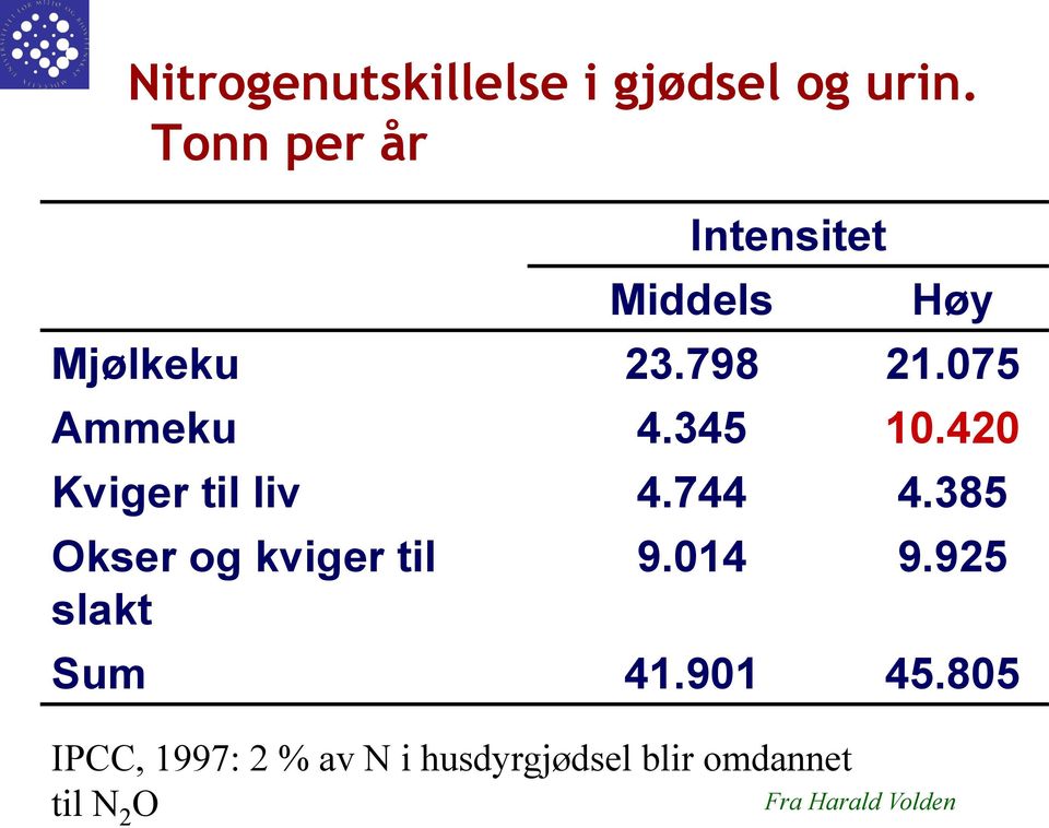 35 10.20 Kviger til liv.7.385 Okser og kviger til slakt 9.01 9.