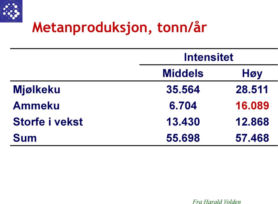 511 Ammeku 6.70 16.