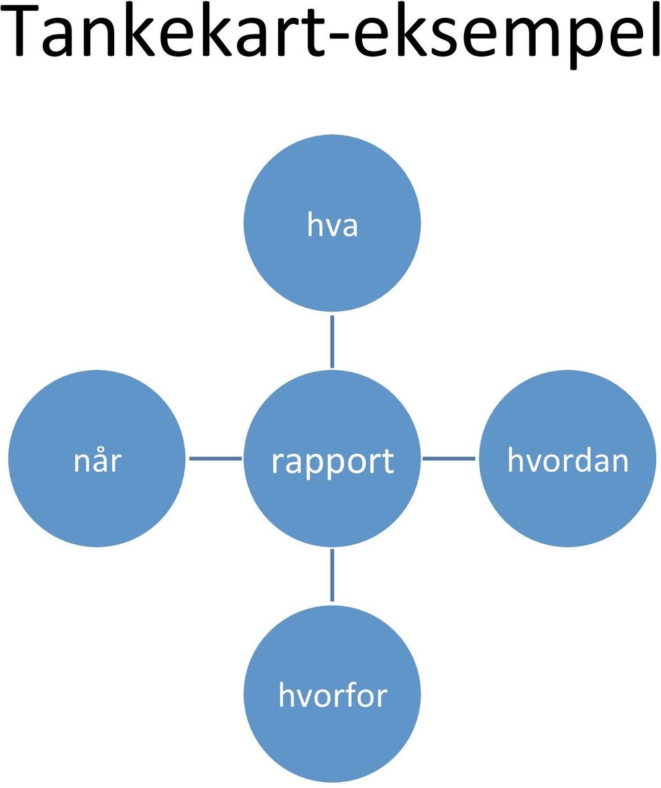 når rapport