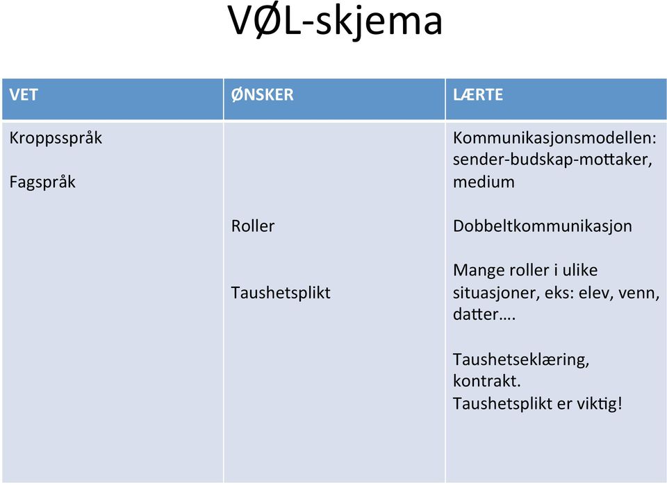 Taushetsplikt Dobbeltkommunikasjon Mange roller i ulike