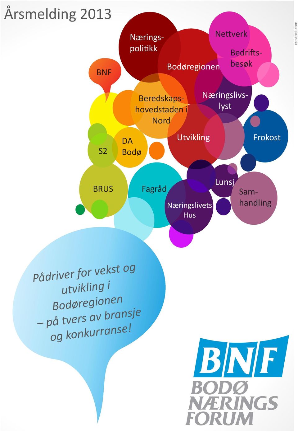 com Næringslivslyst Beredskapshovedstaden i Nord S2 DA Bodø Utvikling