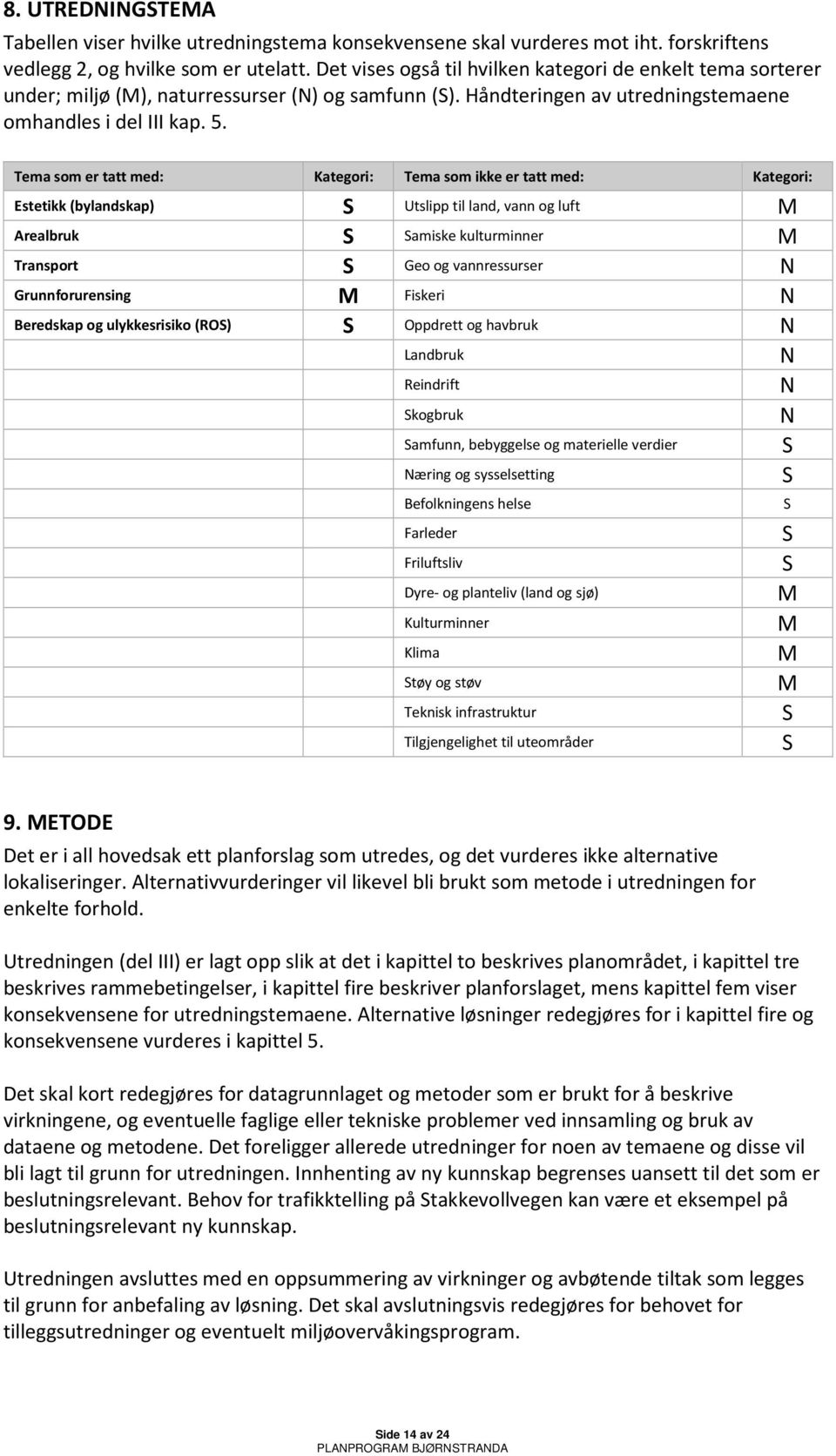 Tema som er tatt med: Kategori: Tema som ikke er tatt med: Kategori: Estetikk (bylandskap) S Utslipp til land, vann og luft M Arealbruk S Samiske kulturminner M Transport S Geo og vannressurser N