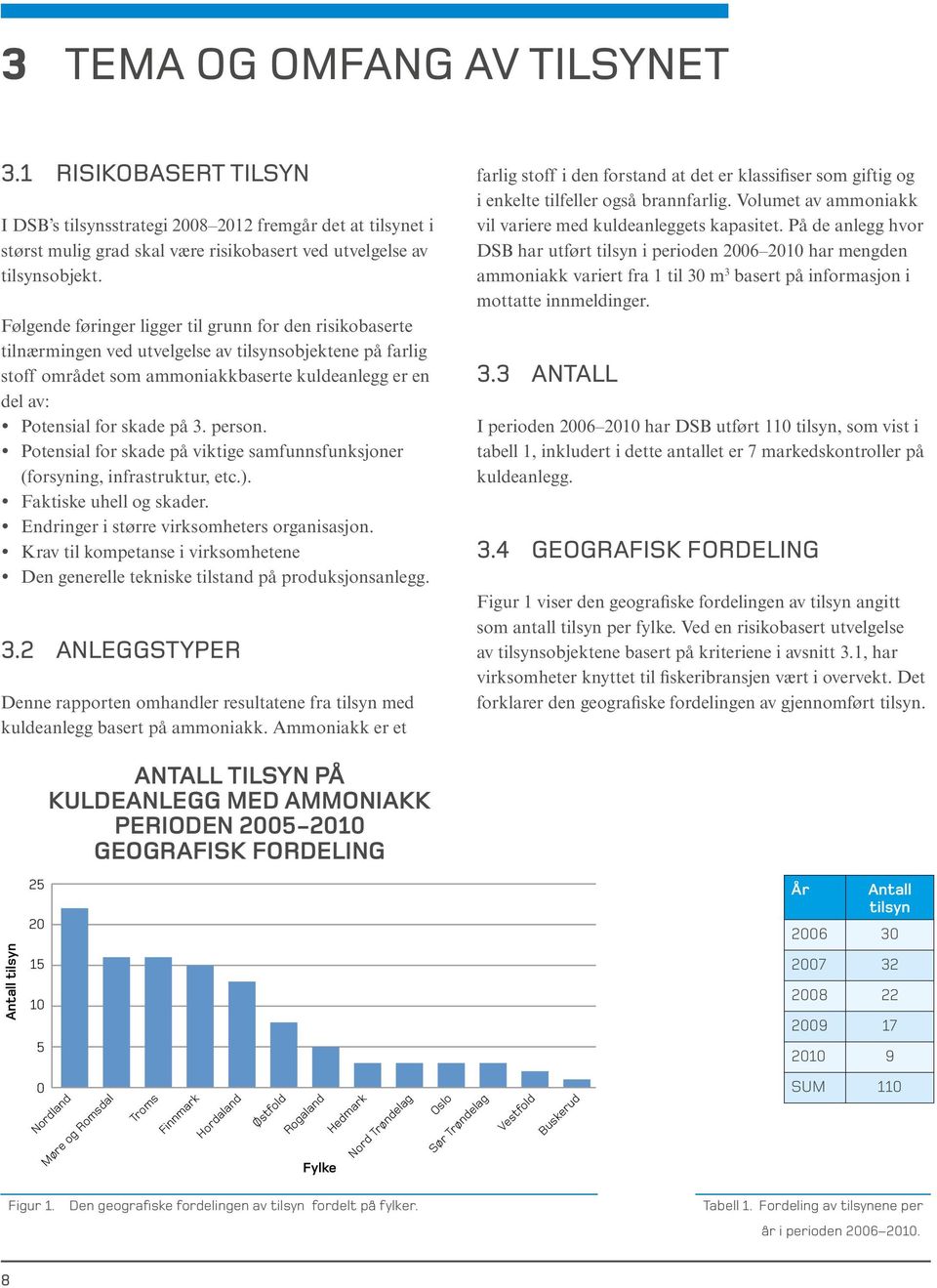 3. person. Potensial for skade på viktige samfunnsfunksjoner (forsyning, infrastruktur, etc.). Faktiske uhell og skader. Endringer i større virksomheters organisasjon.