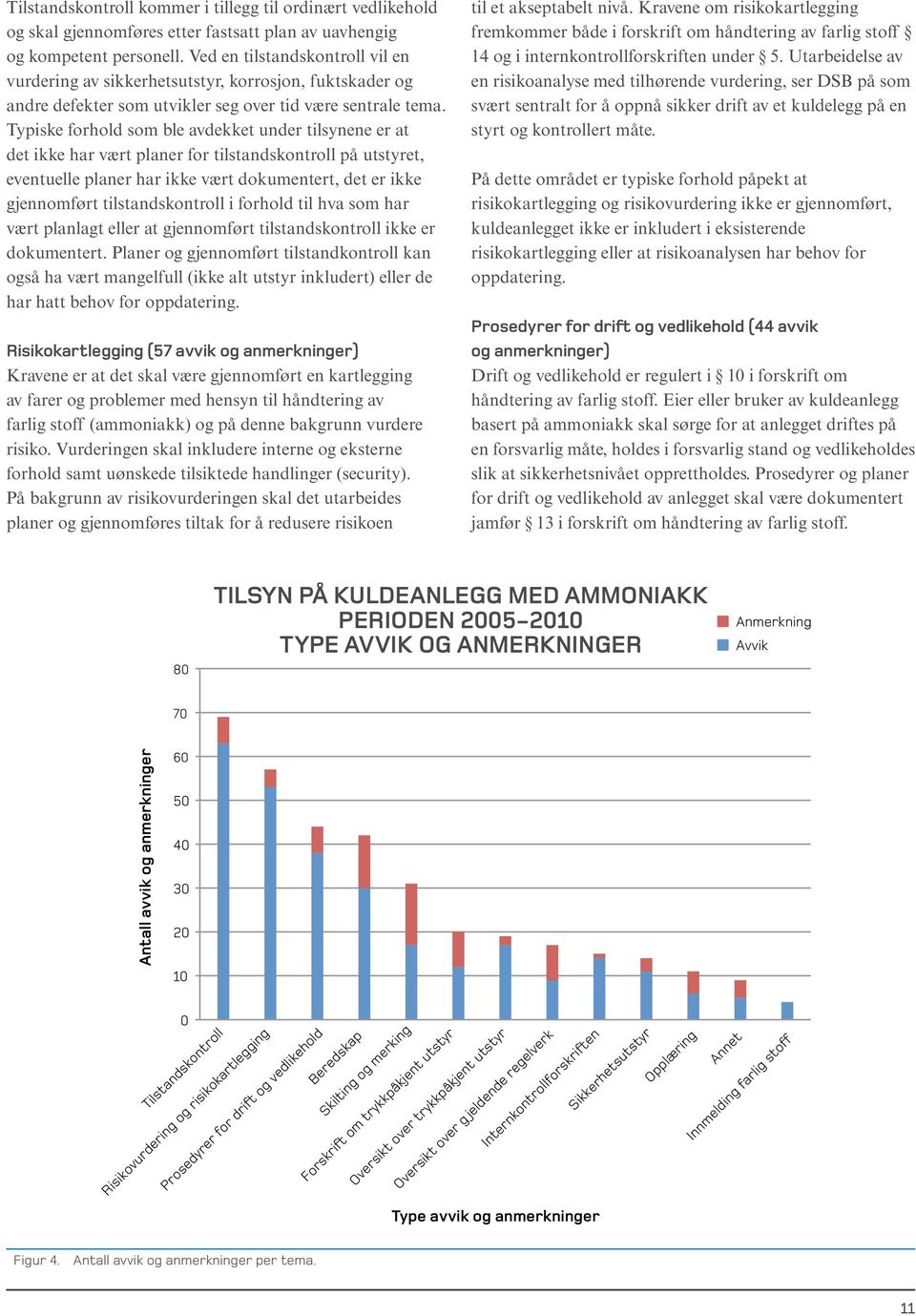 Typiske forhold som ble avdekket under tilsynene er at det ikke har vært planer for tilstandskontroll på utstyret, eventuelle planer har ikke vært dokumentert, det er ikke gjennomført