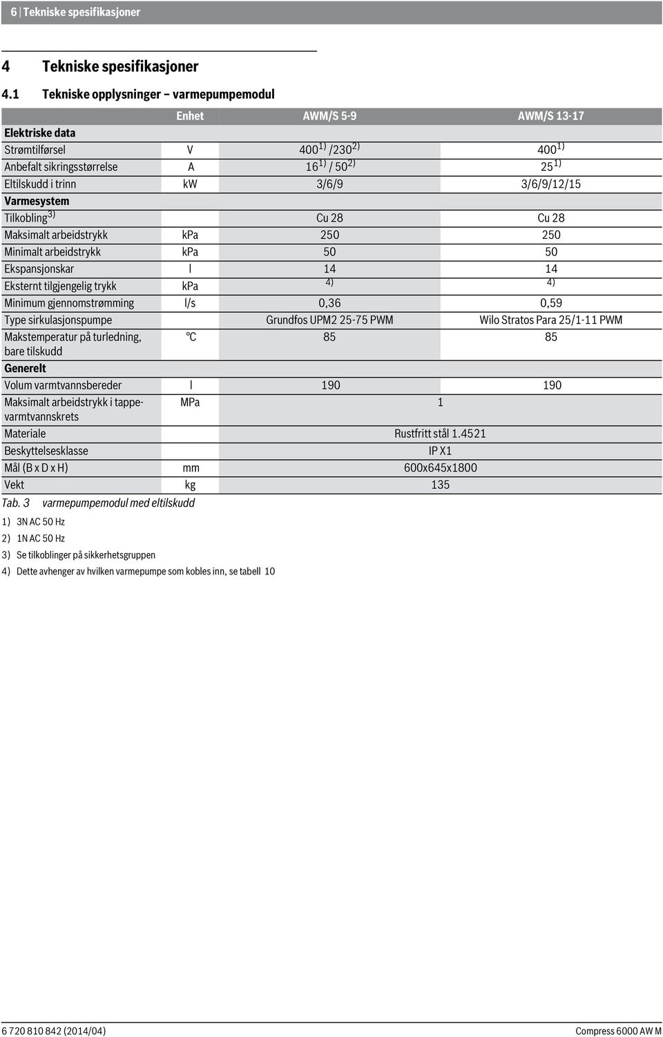 3/6/9/1/15 Varmesystem Tilkobling 3) Cu 8 Cu 8 Maksimalt arbeidstrykk kpa 50 50 Minimalt arbeidstrykk kpa 50 50 Ekspansjonskar l 14 14 Eksternt tilgjengelig trykk kpa 4) 4) Minimum gjennomstrømming