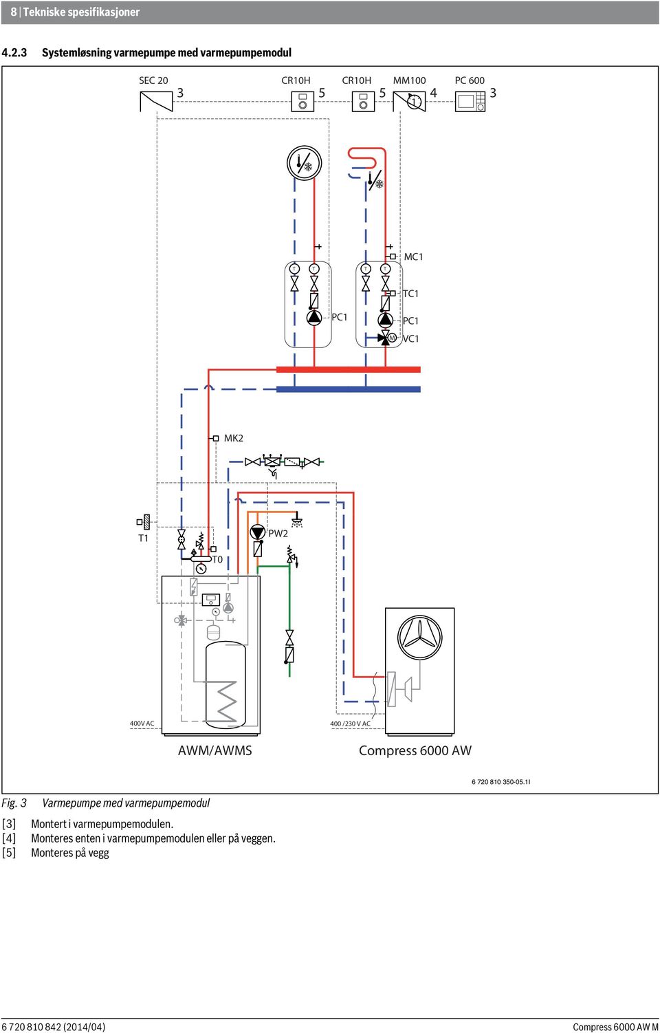 MC1 T T T T TC1 PC1 M PC1 VC1 MK T1 PW T0 400V AC 400 /30 V AC AWM/AWMS Compress 6000 AW 6 70