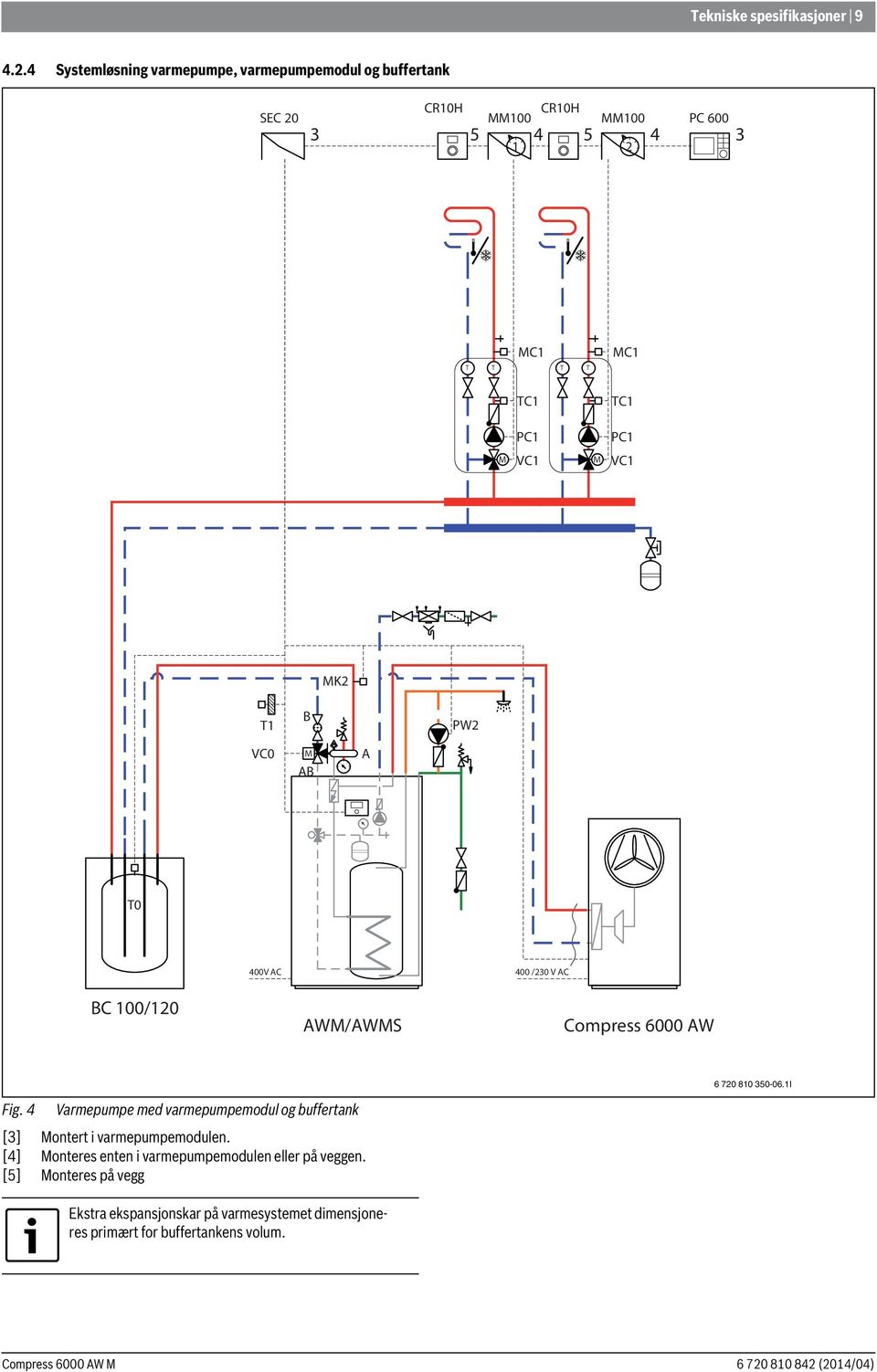 TC1 PC1 PC1 M VC1 M VC1 MK T1 B PW VC0 M AB A T0 400V AC 400 /30 V AC BC 100/10 AWM/AWMS Compress 6000 AW 6 70 810 350-06.1I Fig.