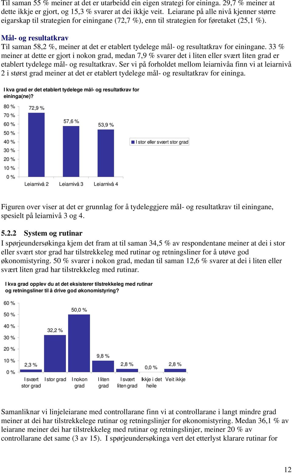 Mål- og resultatkrav Til saman 58,2 %, meiner at det er etablert tydelege mål- og resultatkrav for einingane.