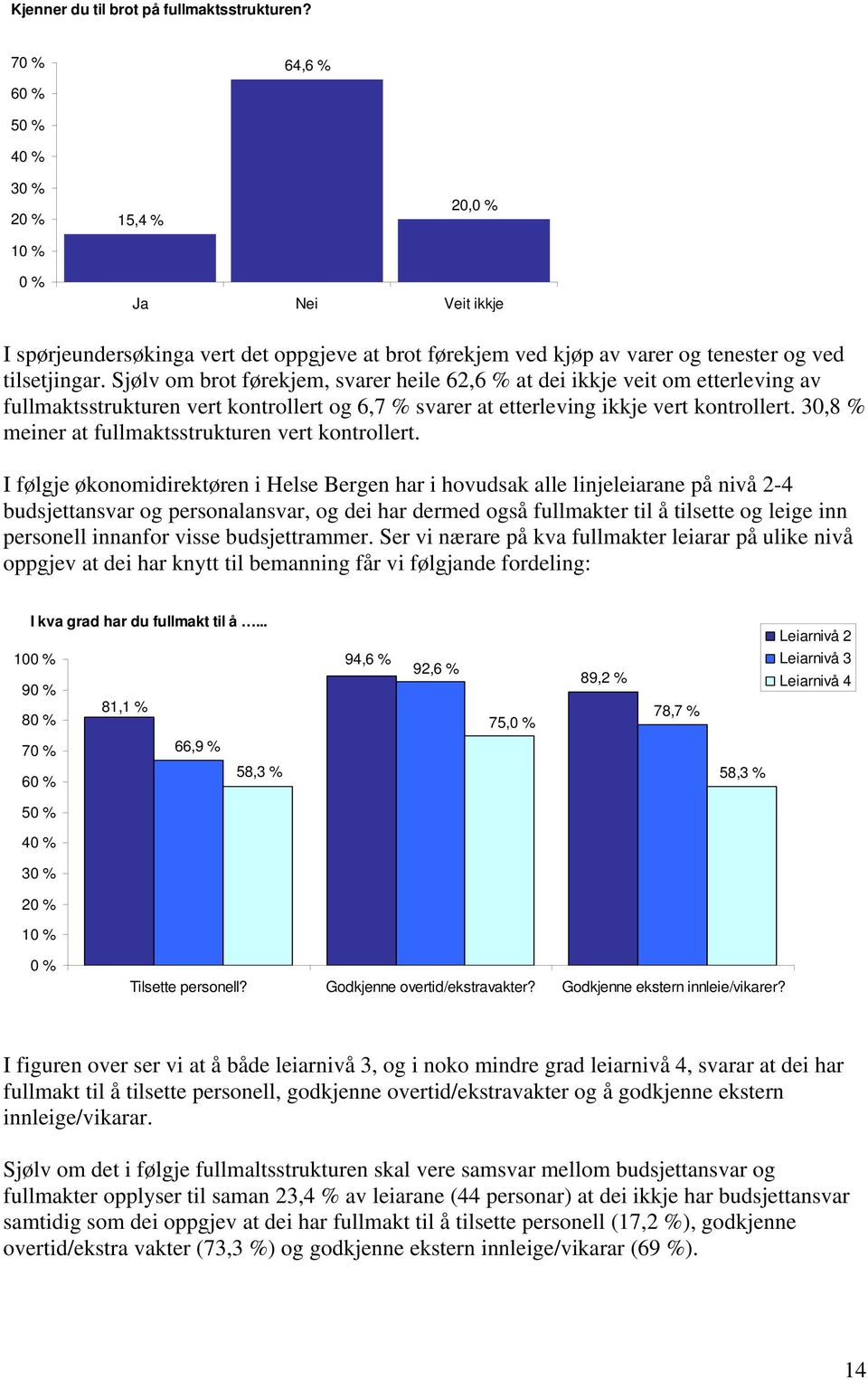 30,8 % meiner at fullmaktsstrukturen vert kontrollert.